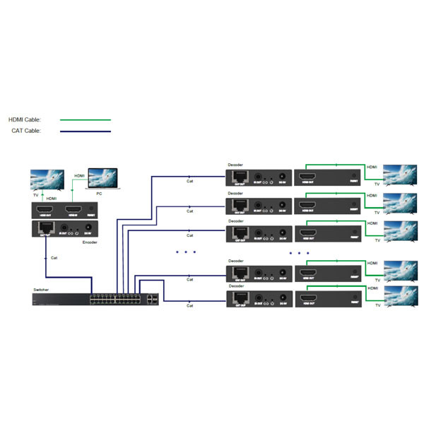 Faranet HDMI Extender Model FN-E512 2-Piece Kit (Transmitter + Receiver) up to 150m