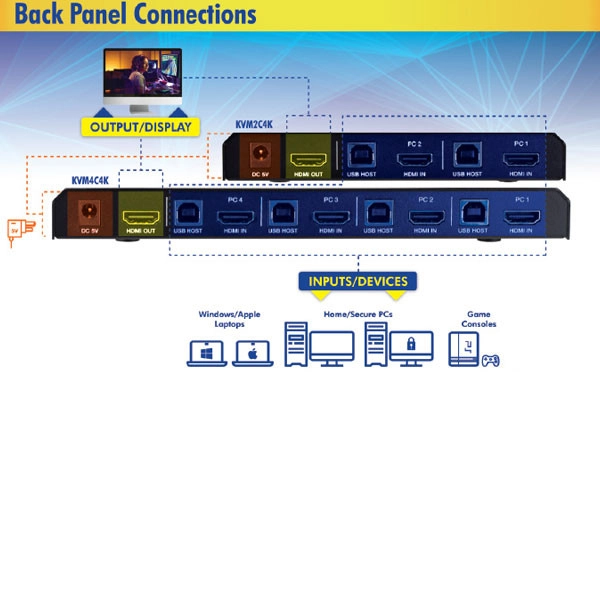 سوییچ 4 پورت HDMI KVM مدل FN-K241