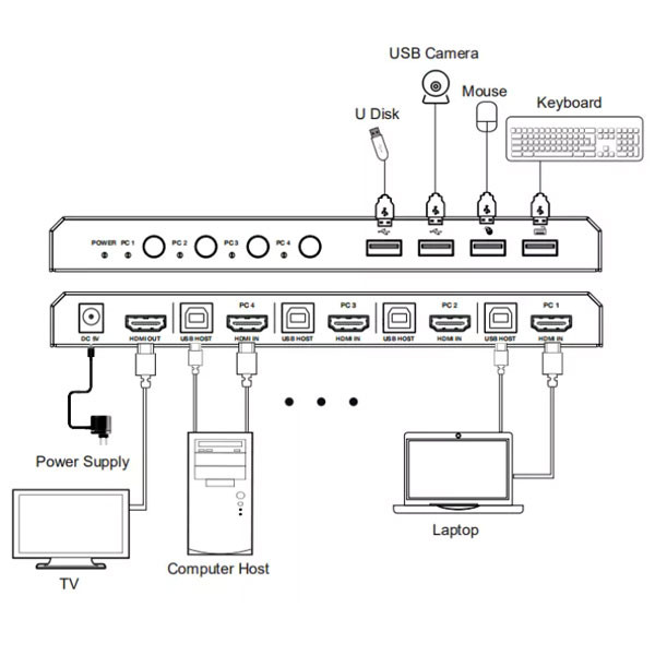 سوییچ 4 پورت HDMI KVM مدل FN-K241